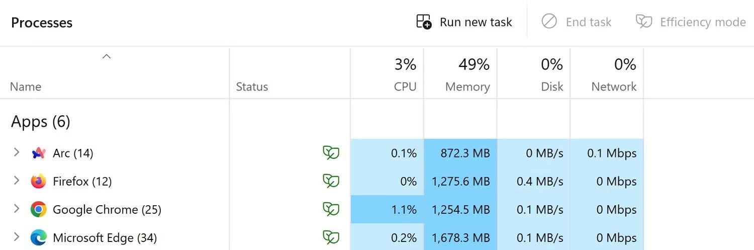 Vysvětlení |  Arc Browser 4 |  1iVp zJojgiRur60s 1U77w DzTechs